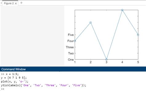 Show Y Value MATLAB Plot に対する画像結果