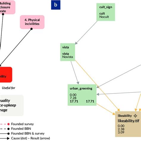 Image result for Causal Bayesian Network for Fairness Example