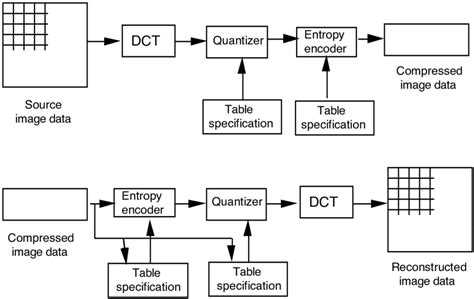 Image result for Line Encoding Block Diagram