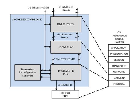 Image result for SBI Protocol Stack