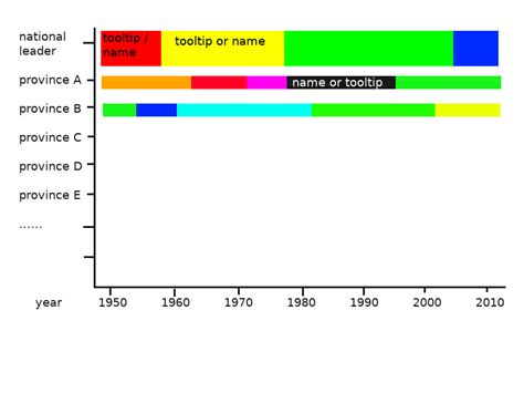 Image result for State Timeline Chart Group by Day Python