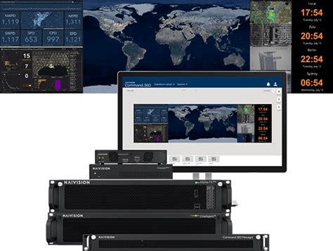 Image result for Secure Telephone Line