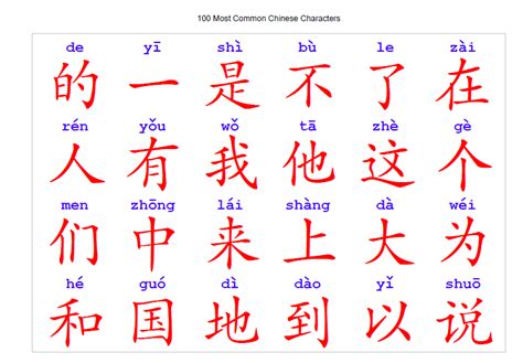 Image result for Mandarin for Beginners