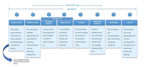 Implementation Cycle に対する画像結果