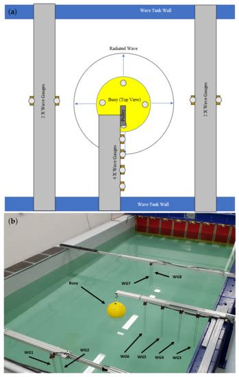 Image result for Graphical Abstract Fluid Structure Interaction