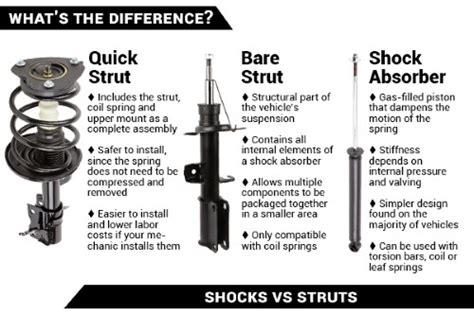 Shocks and Struts Diagram に対する画像結果
