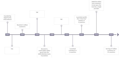 Image result for Project Timeline Template PNG