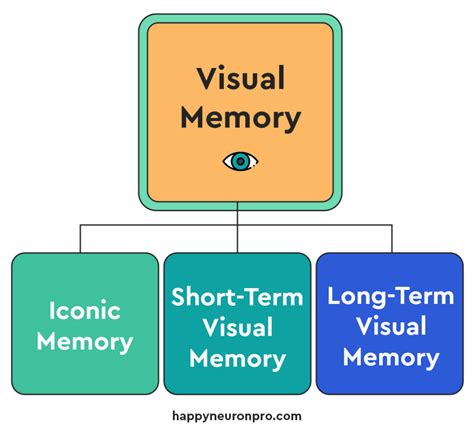 Memory Alignment Visual Display 64-Bit System with 6 Variables に対する画像結果