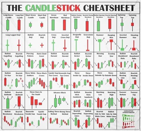 Image result for Trading Chart Patterns Printable PDF