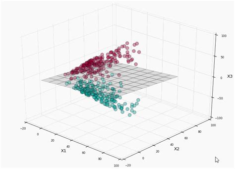 Image result for SVM Example