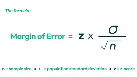Afbeeldingsresultaten voor Margin of Error Example