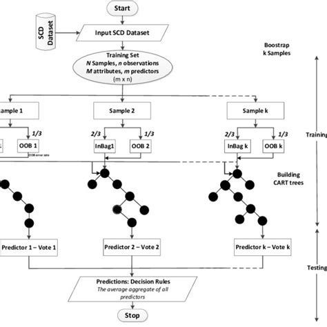 Image result for Random Forest RF Algorithm