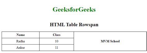 Image result for HTML Rowspan Colspan Example