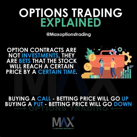 Image result for Explain Options Trading