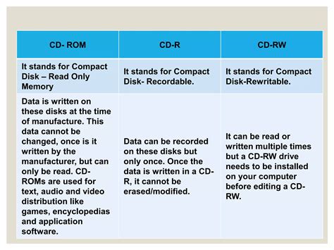 Image result for Types of Secondary Storage Devices
