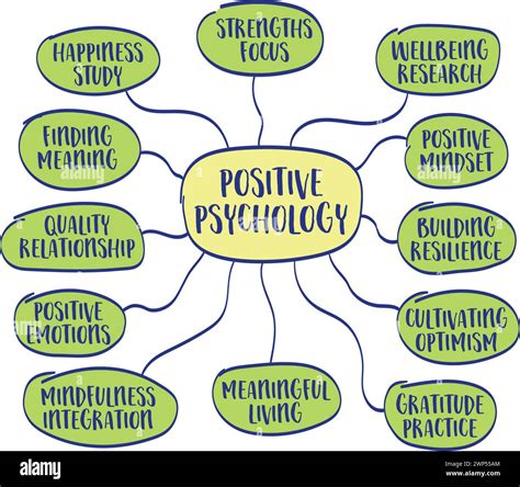 Image result for Positive Features Pic