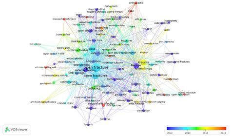 Data Visualisation Tag Network Map に対する画像結果