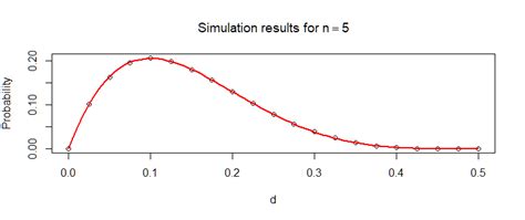 Image result for Uniform Distribution Conditional