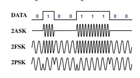 Modulation Methods に対する画像結果