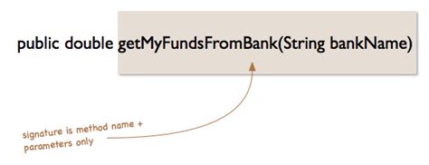 What Is the Signature Java に対する画像結果