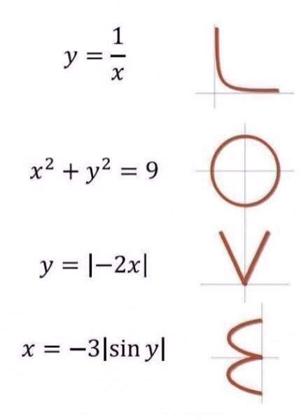 Afbeeldingsresultaten voor Hard Math Graphs