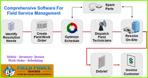 Afbeeldingsresultaten voor Service Work Order Tracking Software