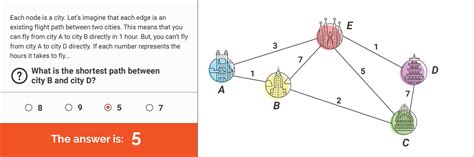 Image result for Dijkstra Algorithm in Computer Network