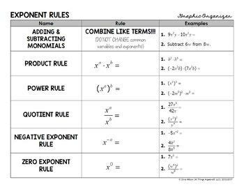 Toradh íomhá ar Negative Exponent Rule Algebra 1