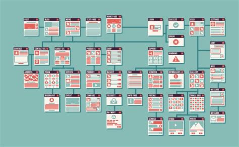 Image result for +Example of XML Site Map