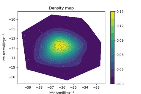 Fitting 2D Gaussian Python ಗಾಗಿ ಇಮೇಜ್ ಫಲಿತಾಂಶ