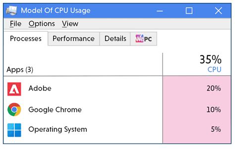 Image result for How to View CPU Usage