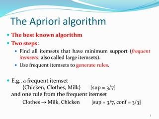 Apriori Algorithm Bread Milk Example-এর ছবি ফলাফল