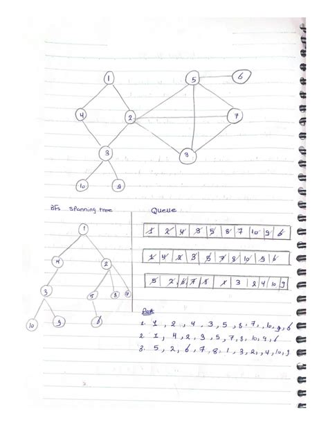 Application of Breadth First Search に対する画像結果
