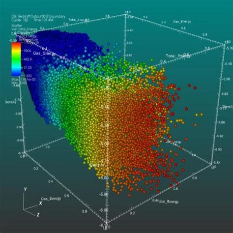 Image result for Colour Scale Map Python