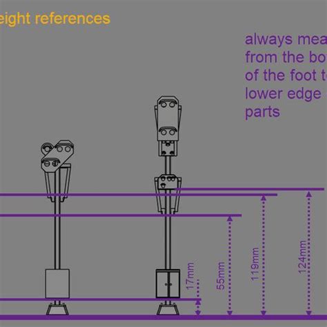 Afbeeldingsresultaten voor Inner Distant Signal