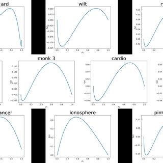 Afbeeldingsresultaten voor Data Visualization Elasticities
