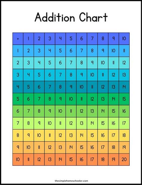 Image result for Addition Chart Printable Download