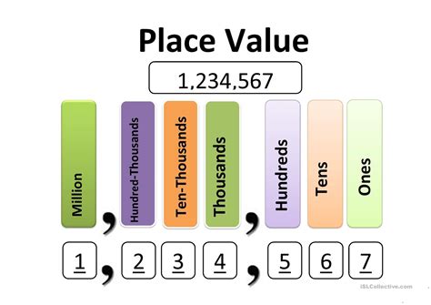 Place Value Addition Chart に対する画像結果