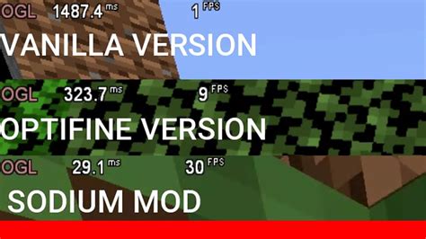 Afbeeldingsresultaten voor OptiFine Vs. Sodium