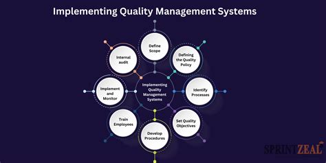 Image result for Quality Management System Real Image