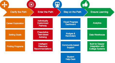 Image result for State My Path
