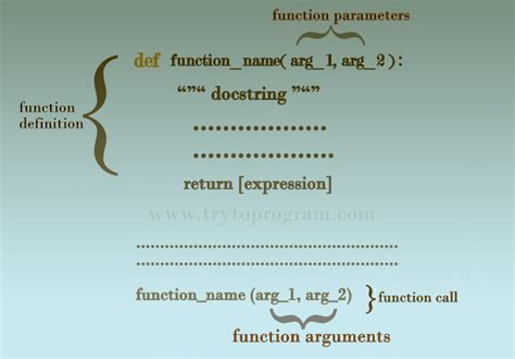 Image result for Python Function Arguments