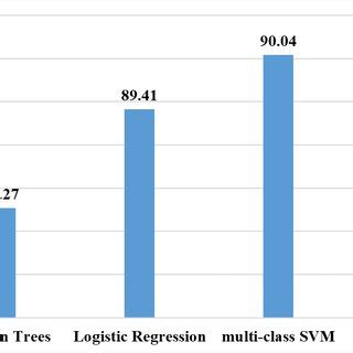 Machine Learning Algorithm Accuracy に対する画像結果