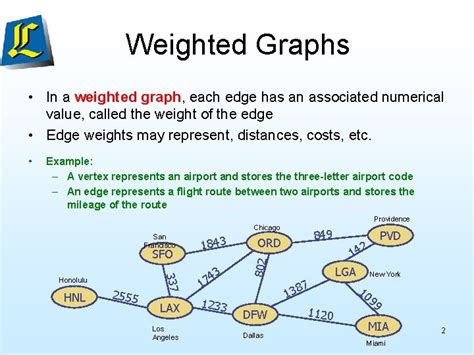 Image result for Graphical Representation of a Weighted Graph