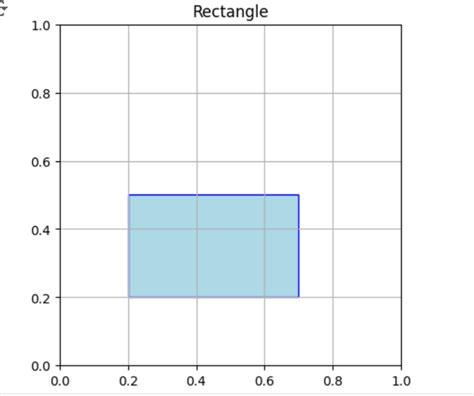 Toradh íomhá ar Matplotlib Draw Triangle