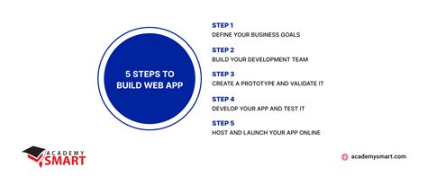 Image result for Build a Web App