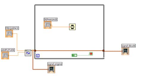 Wait Function LabVIEW に対する画像結果