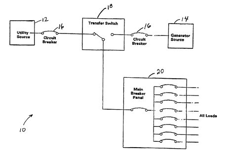 Afbeeldingsresultaten voor Manual Generator Transfer Switch