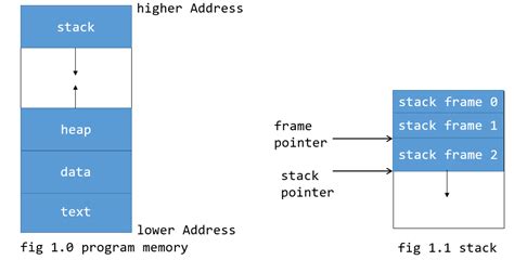 Image result for Full-Stack Exception Handling