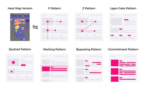 Image result for UI Layout Patterns